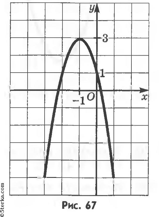На каком из рисунков изображен график квадратичной функции