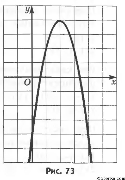 На рисунке изображен график функции ах2 вх с найдите f 10