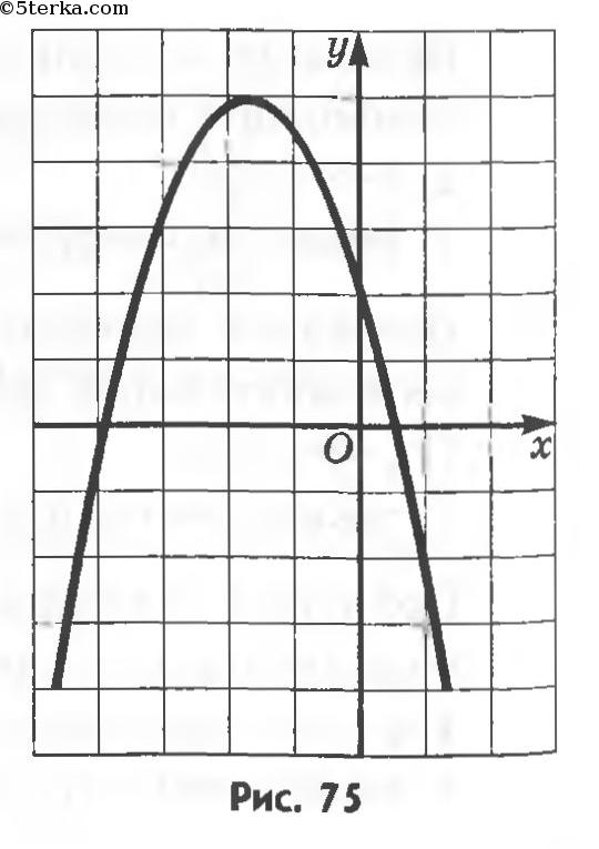 На рисунке изображен график функции ах2 вх с найдите f 10