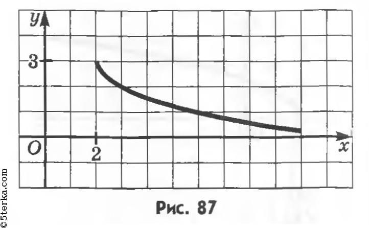 На рисунке 89 изображен график движения придумайте рассказ к этому графику номер 574