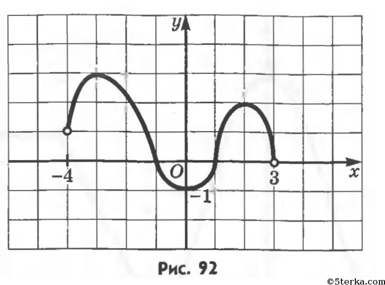 На рисунке изображен график функции f x определенной на интервале 9 2