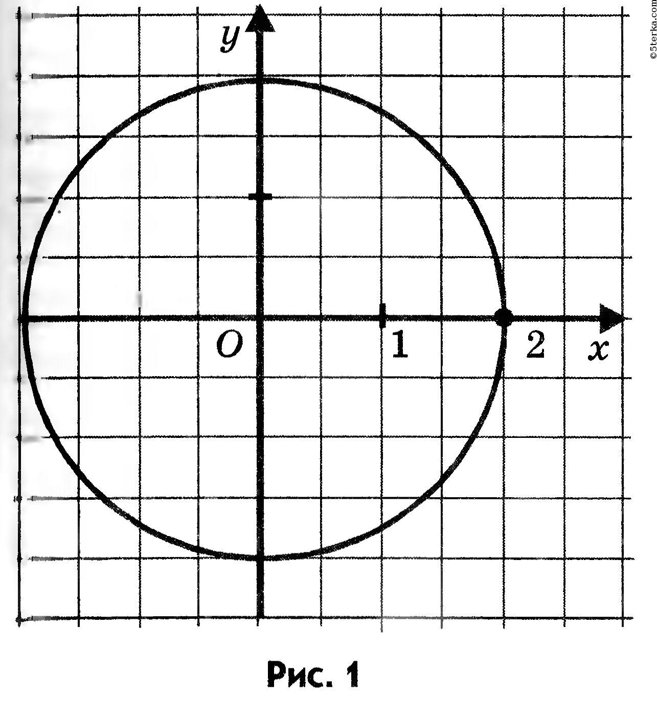 Формула окружности x y. Х2+у2 окружность. График окружности. Формула круга на графике. Функция окружности.