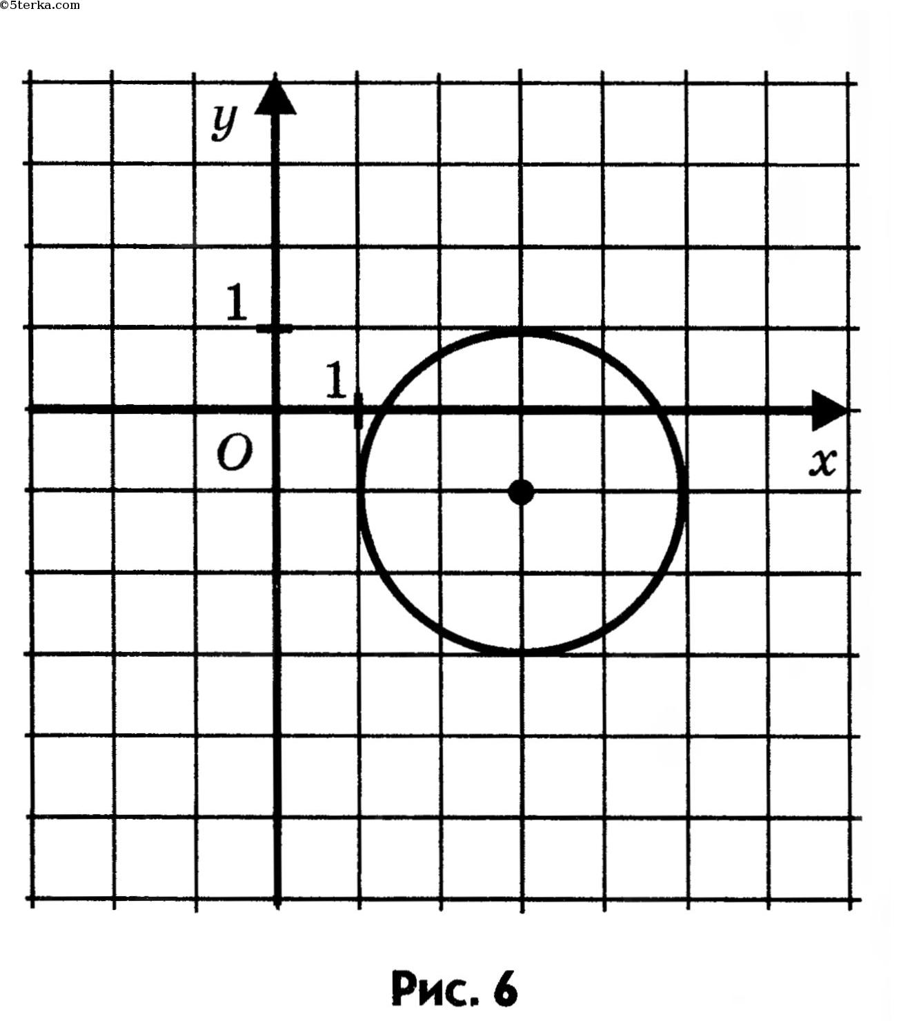 Уравнение окружности рисунок. Уравнение окружности изображенной на чертеже. Уравнение окружности изображенной на рисунке. Запишите уравнение окружности изображенной на рисунке. Уравнением окружности изображенной на рисунке будет.