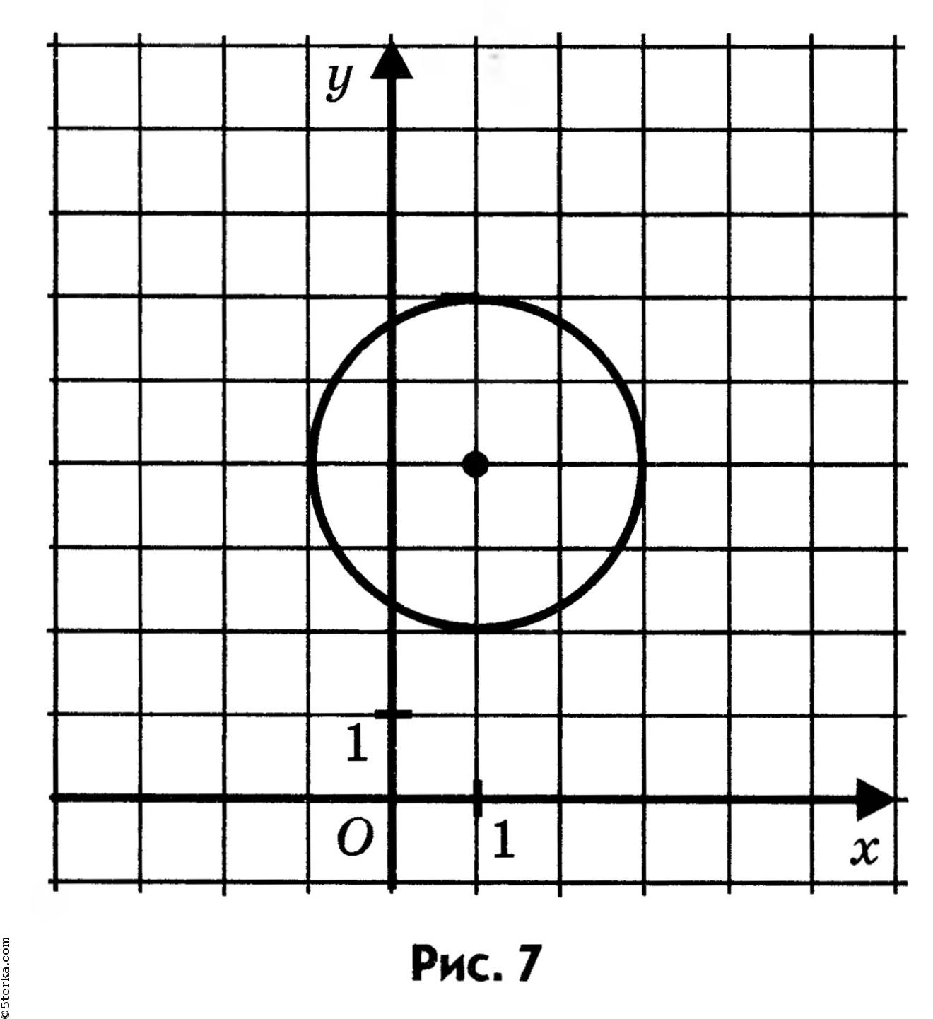 Выберите уравнение окружности соответствующее рисунку х 5