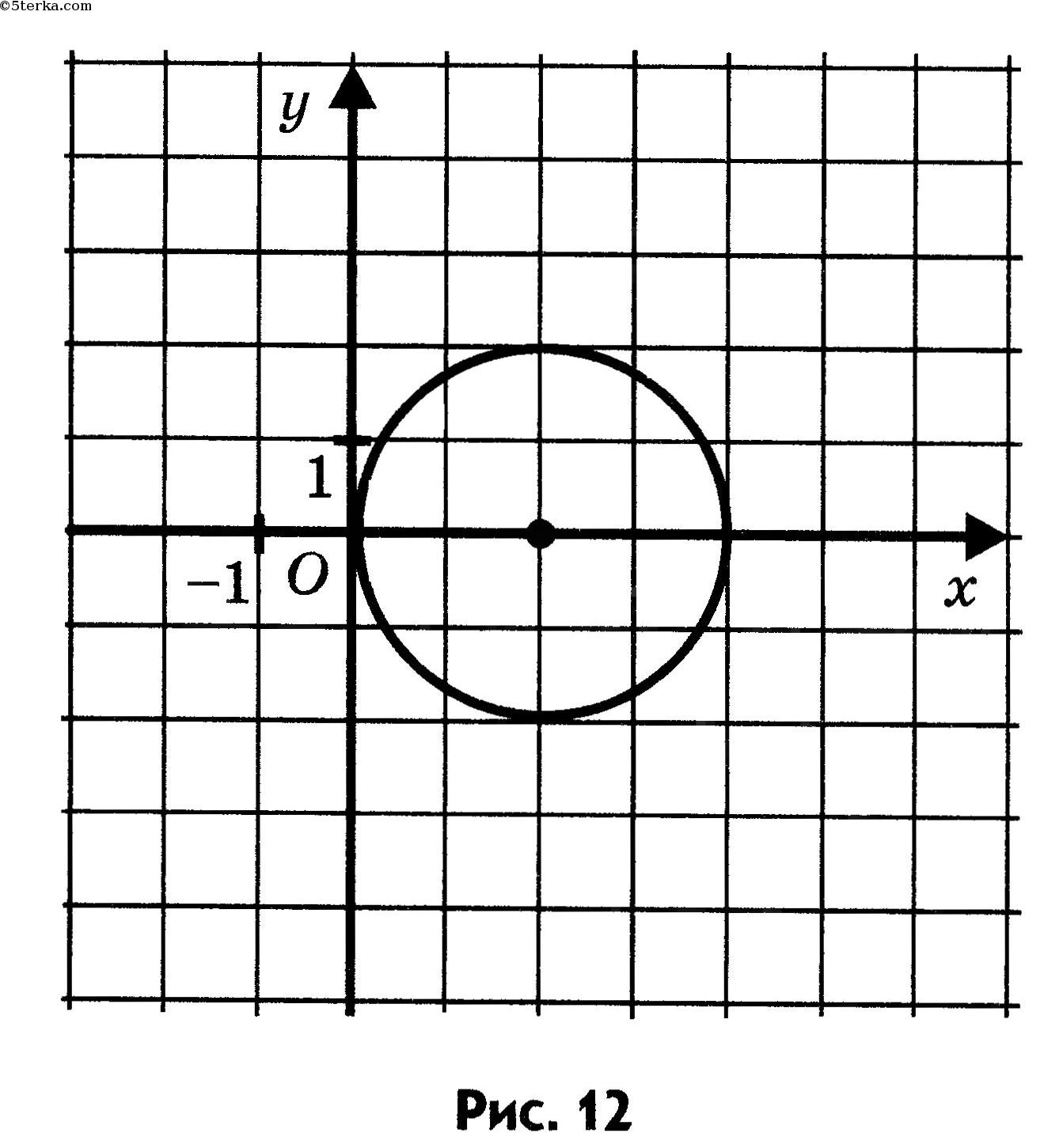 1 выберите уравнение окружности соответствующее рисунку