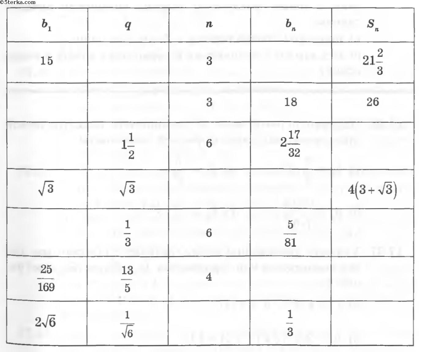 Заполните таблицу 7 8 11 7. Таблица прогрессии. Геометрическая таблица. Для геометрической прогрессии заполните таблицу. Для арифметической прогрессии an заполните таблицу.