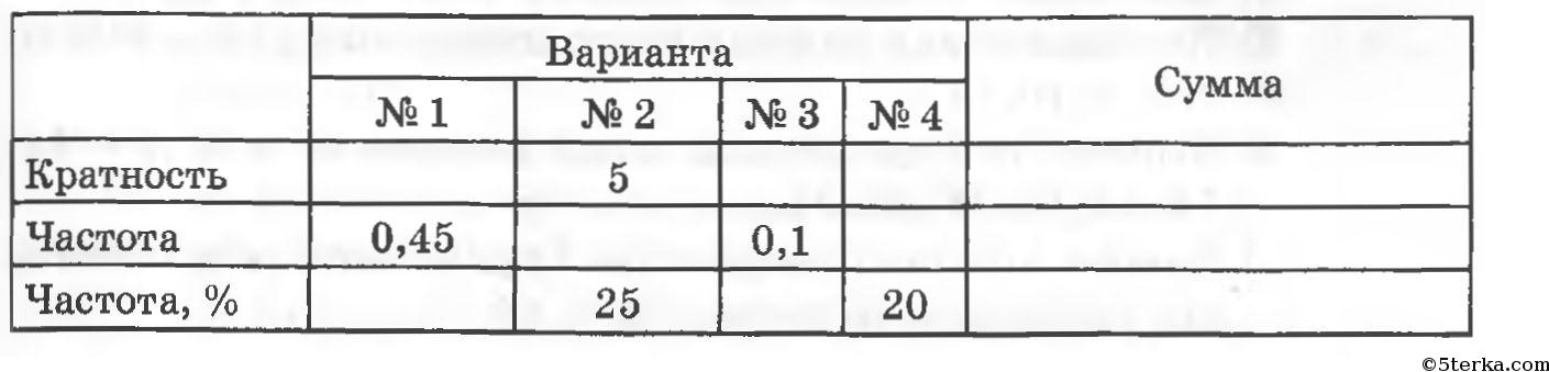 Таблица распределения данных. Таблица распределения кратностей. Таблица варианта частота кратность. Дана сводная таблица распределения данных. Варианта 1 кратность 1 частота.