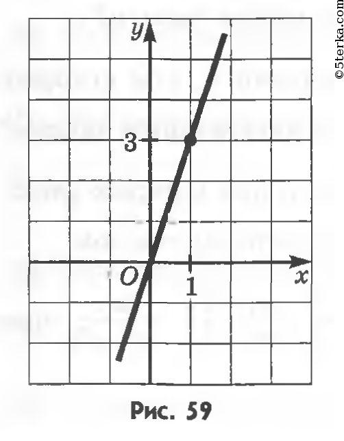 Задайте формулой линейную функцию график которой изображен на рисунке 59