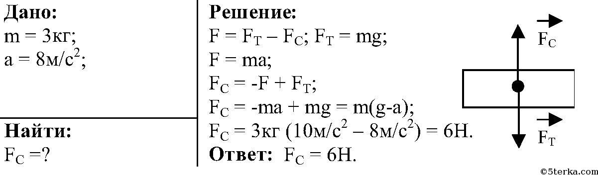 География 7 класс