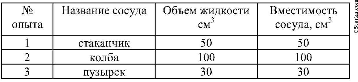 Должностная Инструкция Президента Благотворительного Фонда