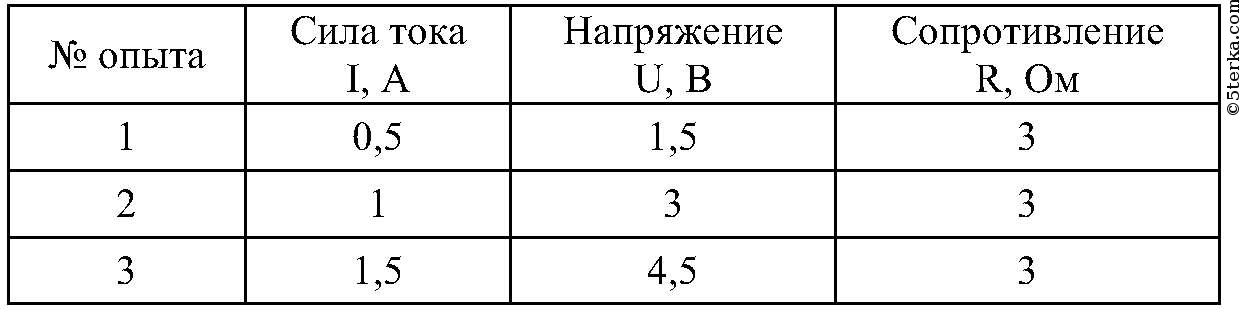 Решебник по физике 8 класс сиротюк