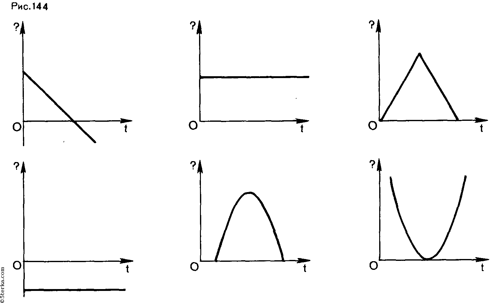 Кружок немецкий язык рабочая программа Кружок немецкий язык рабочая программа