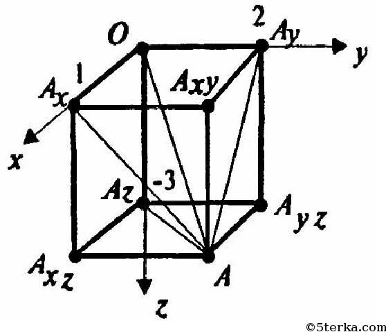Геометрия 10 Класс Погорелов Учебник